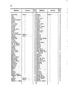 Verordnungsblatt für die Verwaltungszweige des österreichischen Handelsministeriums 18580209 Seite: 18