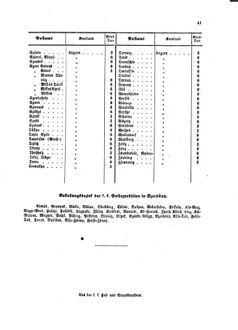 Verordnungsblatt für die Verwaltungszweige des österreichischen Handelsministeriums 18580209 Seite: 19