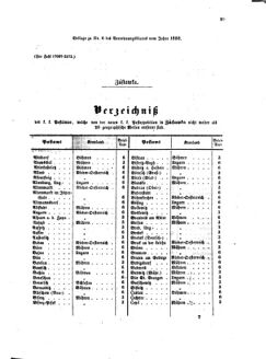 Verordnungsblatt für die Verwaltungszweige des österreichischen Handelsministeriums 18580209 Seite: 3