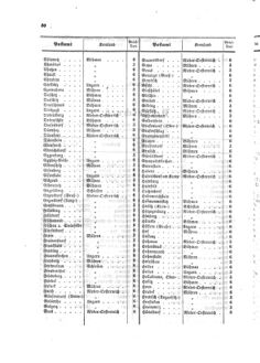 Verordnungsblatt für die Verwaltungszweige des österreichischen Handelsministeriums 18580209 Seite: 4