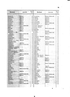 Verordnungsblatt für die Verwaltungszweige des österreichischen Handelsministeriums 18580209 Seite: 5