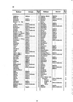 Verordnungsblatt für die Verwaltungszweige des österreichischen Handelsministeriums 18580209 Seite: 6