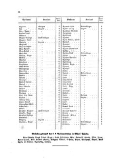 Verordnungsblatt für die Verwaltungszweige des österreichischen Handelsministeriums 18580222 Seite: 12