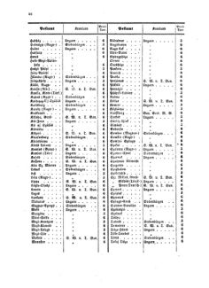 Verordnungsblatt für die Verwaltungszweige des österreichischen Handelsministeriums 18580222 Seite: 14