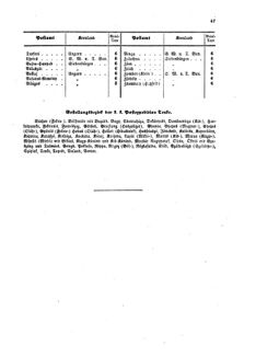 Verordnungsblatt für die Verwaltungszweige des österreichischen Handelsministeriums 18580222 Seite: 15