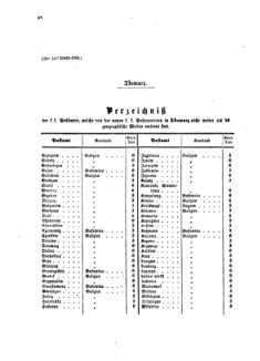 Verordnungsblatt für die Verwaltungszweige des österreichischen Handelsministeriums 18580222 Seite: 16