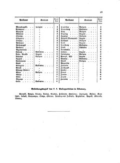 Verordnungsblatt für die Verwaltungszweige des österreichischen Handelsministeriums 18580222 Seite: 17