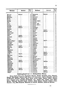 Verordnungsblatt für die Verwaltungszweige des österreichischen Handelsministeriums 18580222 Seite: 19