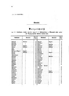 Verordnungsblatt für die Verwaltungszweige des österreichischen Handelsministeriums 18580222 Seite: 20