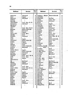 Verordnungsblatt für die Verwaltungszweige des österreichischen Handelsministeriums 18580227 Seite: 14