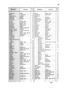 Verordnungsblatt für die Verwaltungszweige des österreichischen Handelsministeriums 18580227 Seite: 15