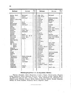 Verordnungsblatt für die Verwaltungszweige des österreichischen Handelsministeriums 18580227 Seite: 16