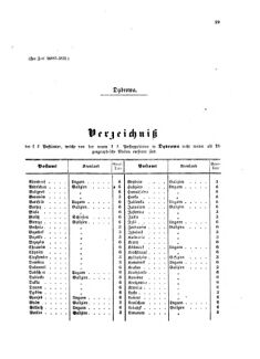 Verordnungsblatt für die Verwaltungszweige des österreichischen Handelsministeriums 18580227 Seite: 17