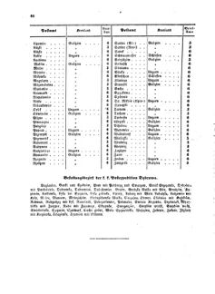 Verordnungsblatt für die Verwaltungszweige des österreichischen Handelsministeriums 18580227 Seite: 18