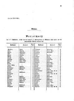 Verordnungsblatt für die Verwaltungszweige des österreichischen Handelsministeriums 18580227 Seite: 19