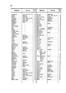 Verordnungsblatt für die Verwaltungszweige des österreichischen Handelsministeriums 18580227 Seite: 20