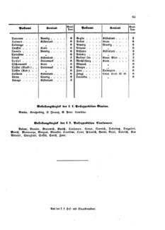 Verordnungsblatt für die Verwaltungszweige des österreichischen Handelsministeriums 18580227 Seite: 21