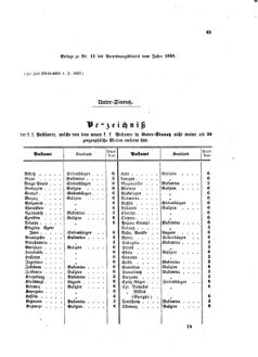 Verordnungsblatt für die Verwaltungszweige des österreichischen Handelsministeriums 18580305 Seite: 13