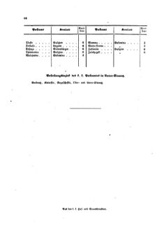 Verordnungsblatt für die Verwaltungszweige des österreichischen Handelsministeriums 18580305 Seite: 14