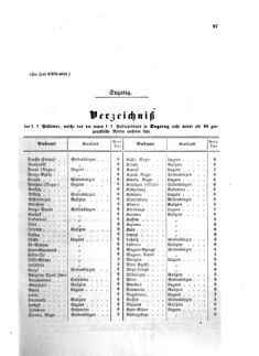 Verordnungsblatt für die Verwaltungszweige des österreichischen Handelsministeriums 18580305 Seite: 15