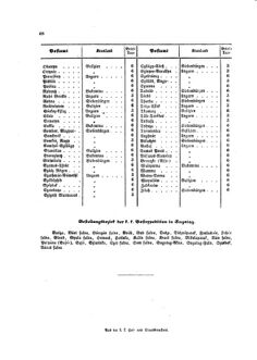 Verordnungsblatt für die Verwaltungszweige des österreichischen Handelsministeriums 18580305 Seite: 16