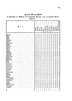 Verordnungsblatt für die Verwaltungszweige des österreichischen Handelsministeriums 18580305 Seite: 5