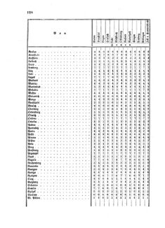 Verordnungsblatt für die Verwaltungszweige des österreichischen Handelsministeriums 18580305 Seite: 6