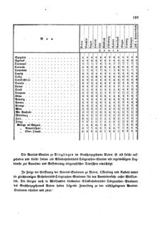 Verordnungsblatt für die Verwaltungszweige des österreichischen Handelsministeriums 18580305 Seite: 7