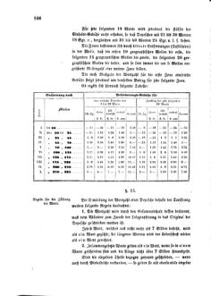 Verordnungsblatt für die Verwaltungszweige des österreichischen Handelsministeriums 18580326 Seite: 16