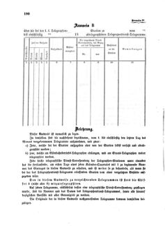 Verordnungsblatt für die Verwaltungszweige des österreichischen Handelsministeriums 18580331 Seite: 12