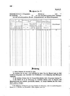 Verordnungsblatt für die Verwaltungszweige des österreichischen Handelsministeriums 18580331 Seite: 14