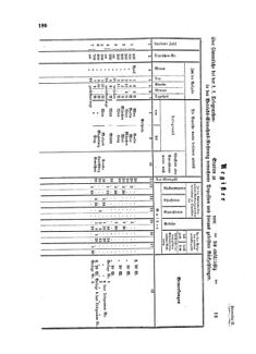 Verordnungsblatt für die Verwaltungszweige des österreichischen Handelsministeriums 18580331 Seite: 8