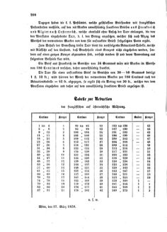 Verordnungsblatt für die Verwaltungszweige des österreichischen Handelsministeriums 18580402 Seite: 10