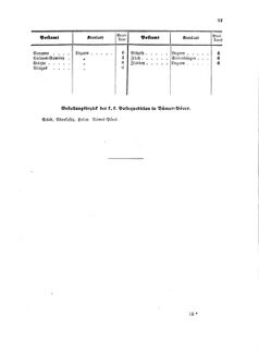 Verordnungsblatt für die Verwaltungszweige des österreichischen Handelsministeriums 18580402 Seite: 19