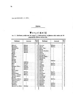 Verordnungsblatt für die Verwaltungszweige des österreichischen Handelsministeriums 18580402 Seite: 20