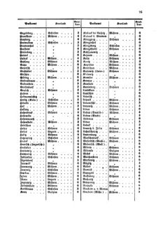 Verordnungsblatt für die Verwaltungszweige des österreichischen Handelsministeriums 18580402 Seite: 21