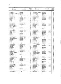 Verordnungsblatt für die Verwaltungszweige des österreichischen Handelsministeriums 18580402 Seite: 22