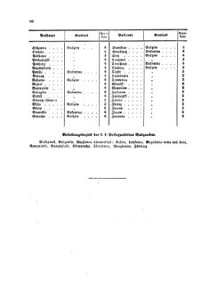 Verordnungsblatt für die Verwaltungszweige des österreichischen Handelsministeriums 18580406 Seite: 12