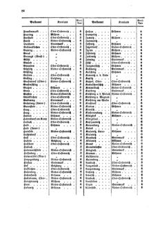 Verordnungsblatt für die Verwaltungszweige des österreichischen Handelsministeriums 18580406 Seite: 14