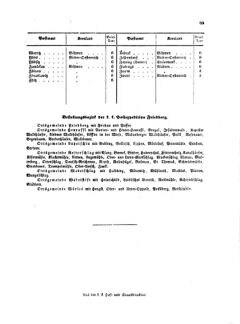 Verordnungsblatt für die Verwaltungszweige des österreichischen Handelsministeriums 18580406 Seite: 17