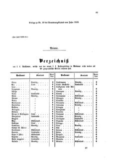 Verordnungsblatt für die Verwaltungszweige des österreichischen Handelsministeriums 18580410 Seite: 17