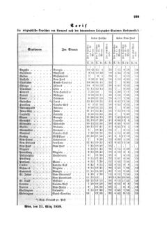 Verordnungsblatt für die Verwaltungszweige des österreichischen Handelsministeriums 18580410 Seite: 7