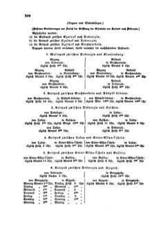 Verordnungsblatt für die Verwaltungszweige des österreichischen Handelsministeriums 18580420 Seite: 6