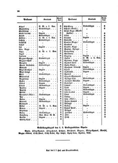 Verordnungsblatt für die Verwaltungszweige des österreichischen Handelsministeriums 18580424 Seite: 10