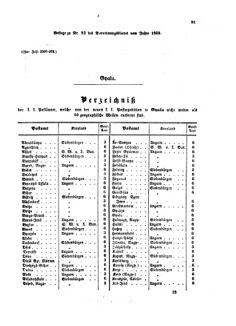 Verordnungsblatt für die Verwaltungszweige des österreichischen Handelsministeriums 18580424 Seite: 9