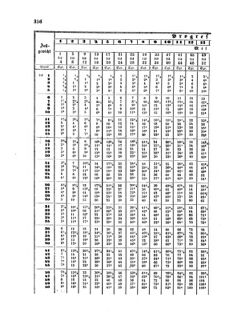 Verordnungsblatt für die Verwaltungszweige des österreichischen Handelsministeriums 18580517 Seite: 12