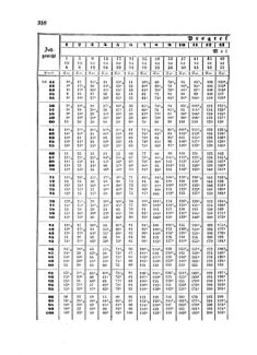 Verordnungsblatt für die Verwaltungszweige des österreichischen Handelsministeriums 18580517 Seite: 14