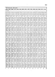 Verordnungsblatt für die Verwaltungszweige des österreichischen Handelsministeriums 18580517 Seite: 15