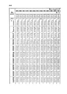 Verordnungsblatt für die Verwaltungszweige des österreichischen Handelsministeriums 18580517 Seite: 16