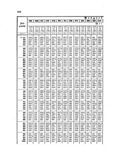 Verordnungsblatt für die Verwaltungszweige des österreichischen Handelsministeriums 18580517 Seite: 18